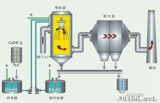 飼料廠除塵係統