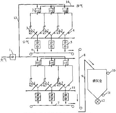 負壓反（fǎn）吹風袋式除塵器係統流程