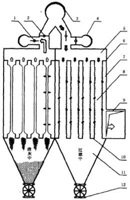 進風反吸（吹）風清灰袋式除塵器（qì）