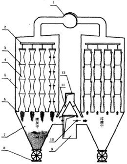 下進風反（fǎn）吸（吹）風清灰袋式除塵器