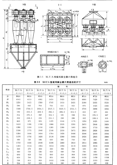 XLT/A型（xíng）旋風除塵器（qì）六筒組合（hé）