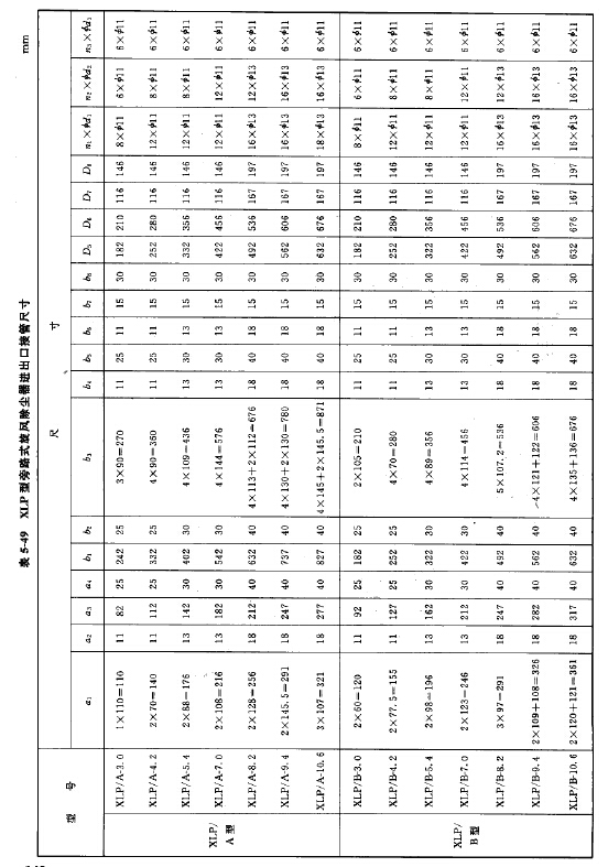 XLP型旁路（lù）式旋風除塵器進出口接管尺寸（cùn）