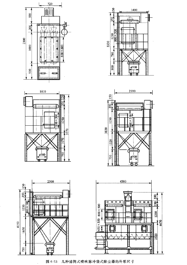 幾種濾筒式噴吹脈衝袋式除塵器的外形尺寸（cùn）