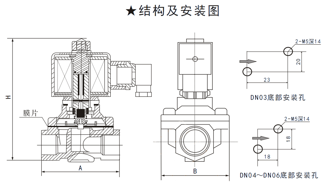 SV6A直動膜片式電磁閥