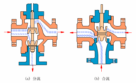氣動球閥（fá）工作原理