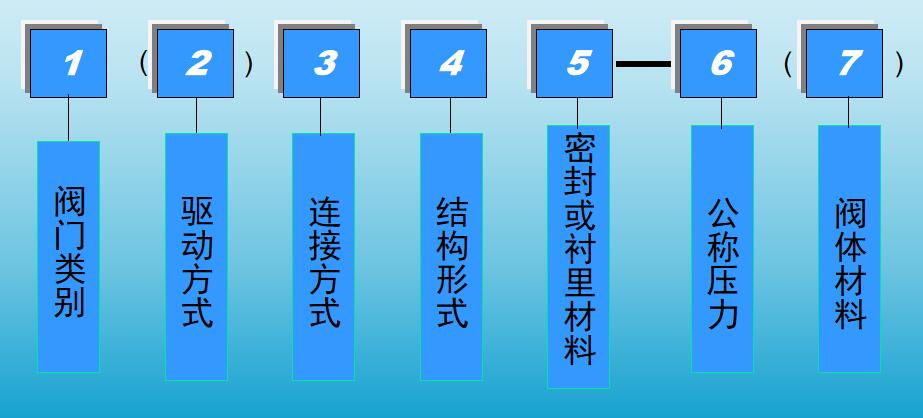 閥門的符號表示