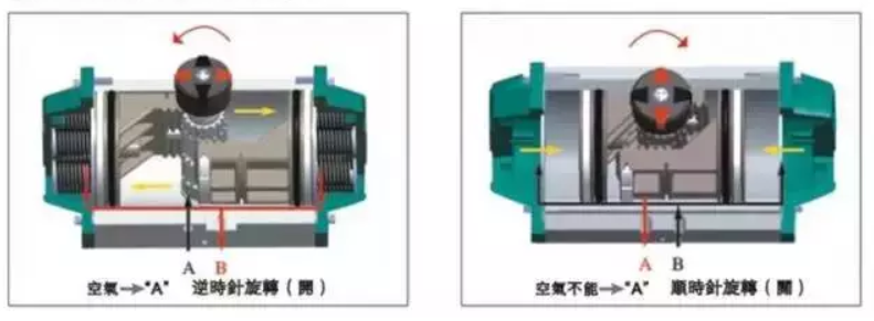 閥門選型常（cháng）用問答