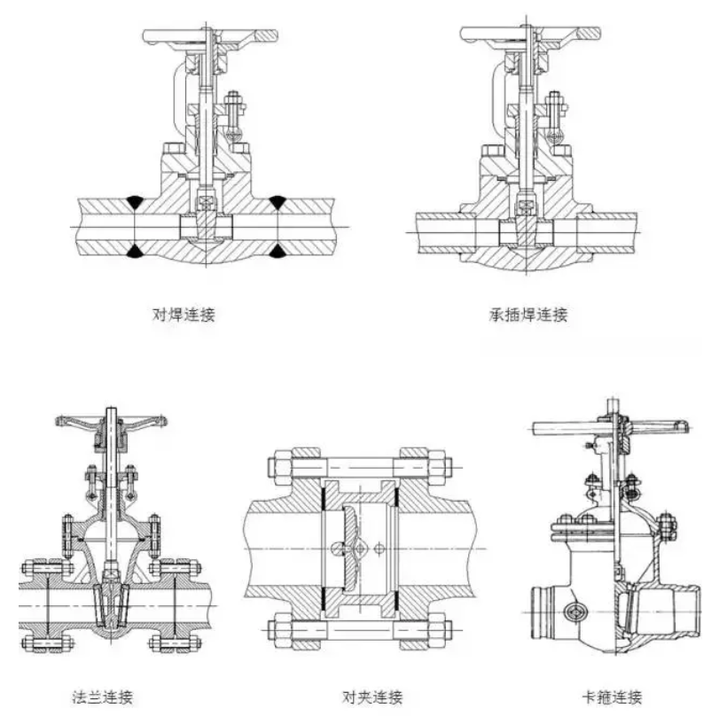閥門與管（guǎn）路有多少種連接方式