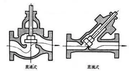 截止閥的優點和缺（quē）點