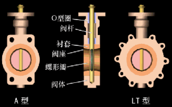 電動蝶閥檢修