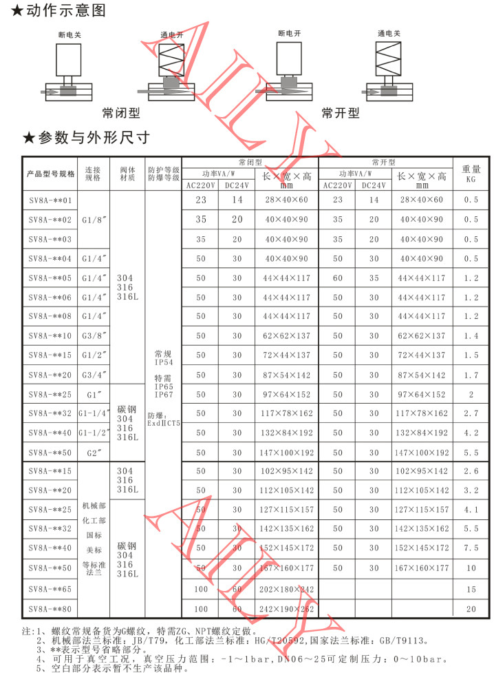 SV8A直動、直（zhí）動活塞式電磁閥