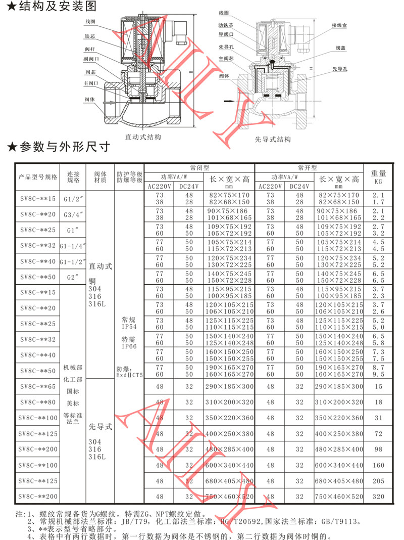 SV8C直動、先導（dǎo）活塞式蒸汽電磁閥
