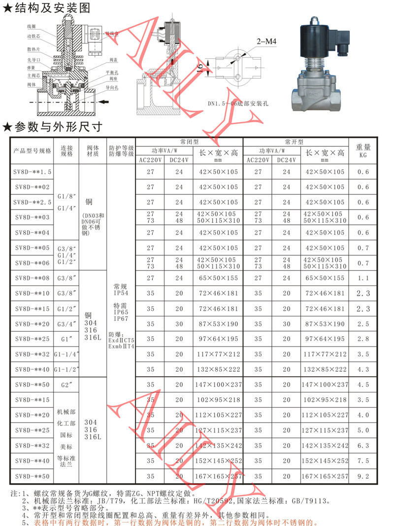 SV8D先導（dǎo）活塞式低溫電磁（cí）閥