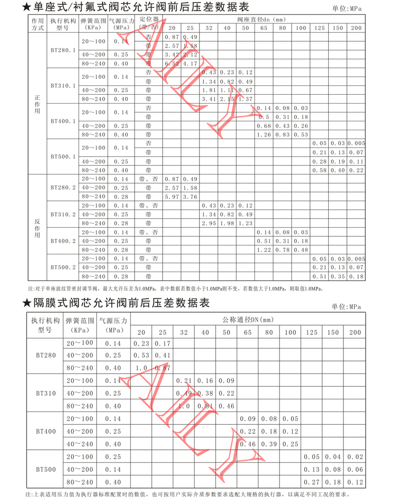 PR6A氣動（dòng）調節（jiē）閥 -6.jpg