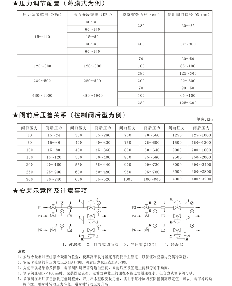 ZR8A B C自力（lì）式調節閥-2.jpg