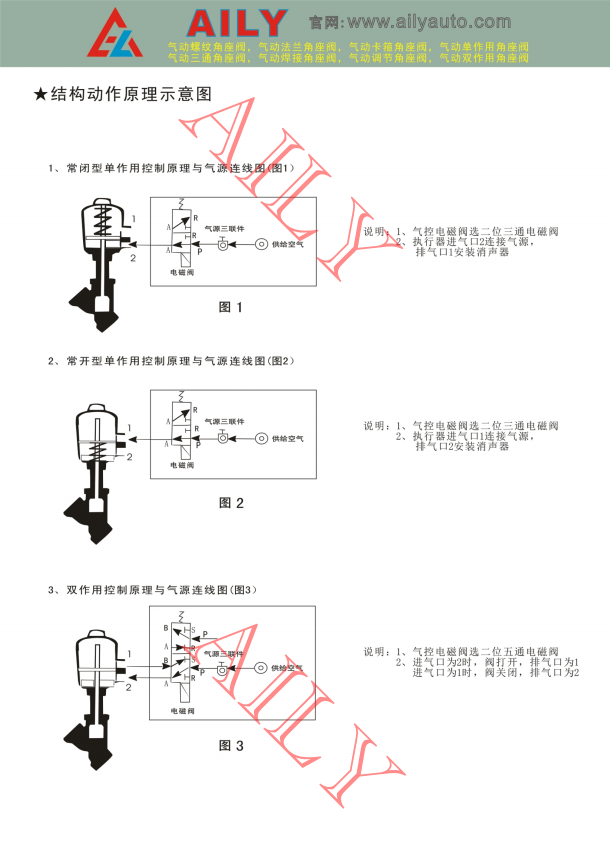 氣（qì）動角（jiǎo）座閥5.png