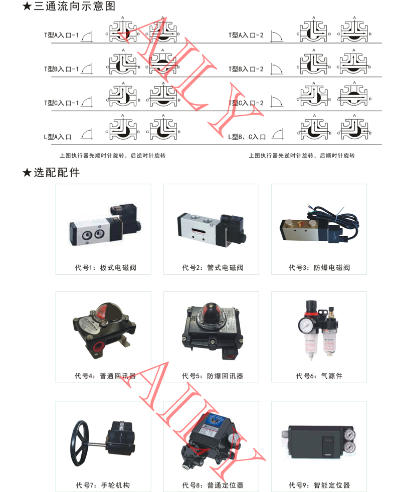 PQ6A氣（qì）動球閥 -5.jpg