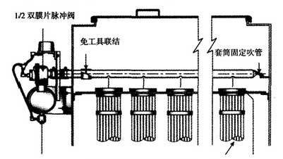 電爐脈衝布袋除塵器